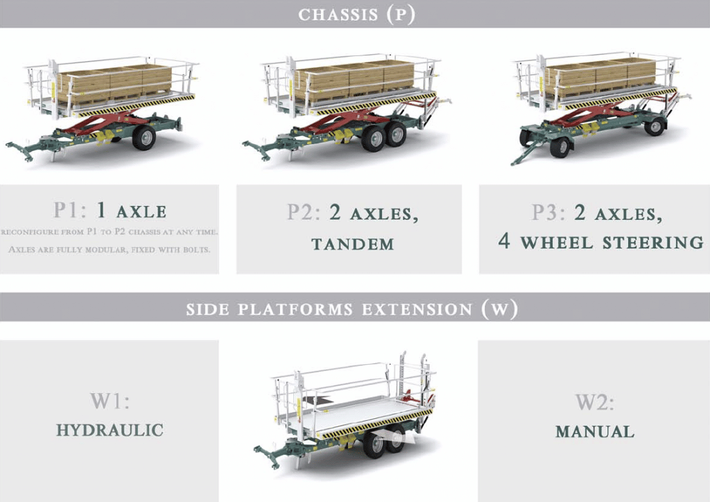Orchard Hydraulic Platform Models